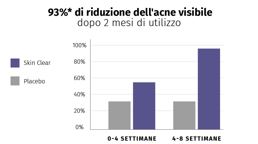 Immagine dell'opzione prodotto